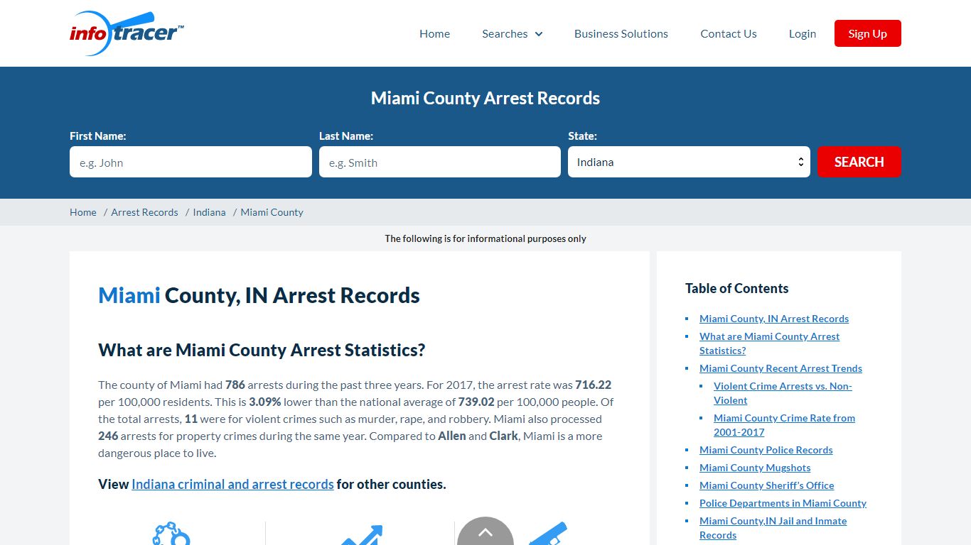 Miami County, IN Arrests, Mugshots & Jail Records - InfoTracer